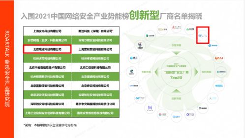 觀成科技榮登2021中國網絡安全產業勢能榜，彰顯網絡科技創新實力